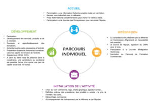 Parcours individuel Synercoop